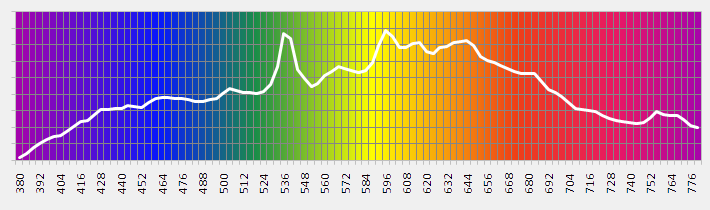 Color value – Graph workflow